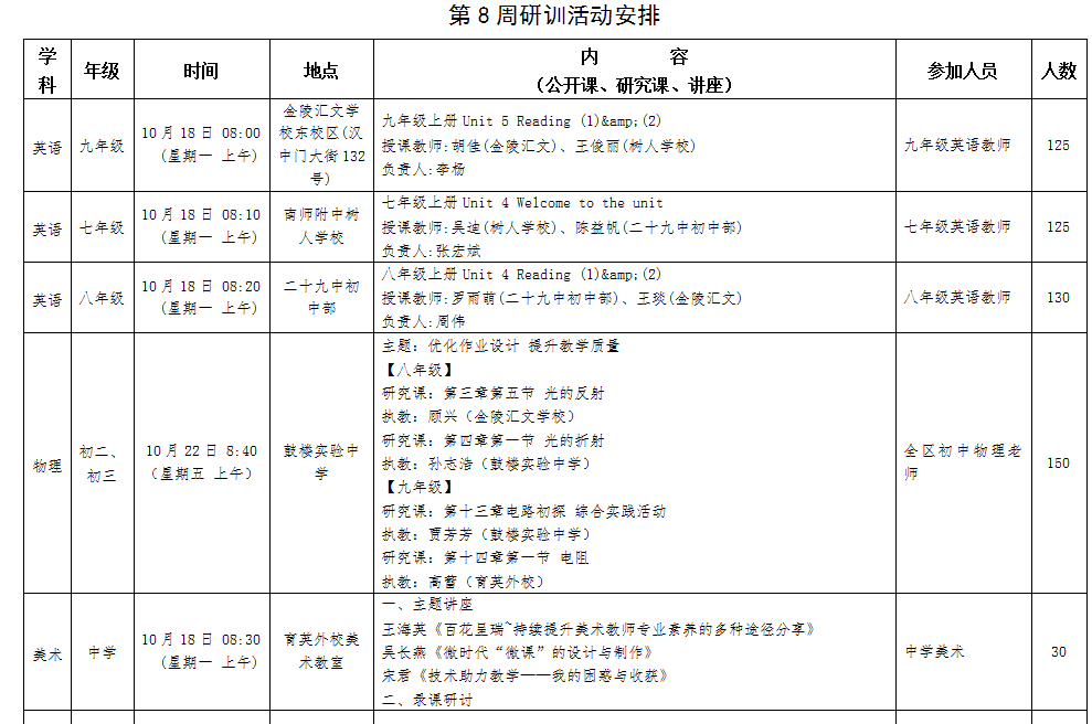 第八周研训活动.png