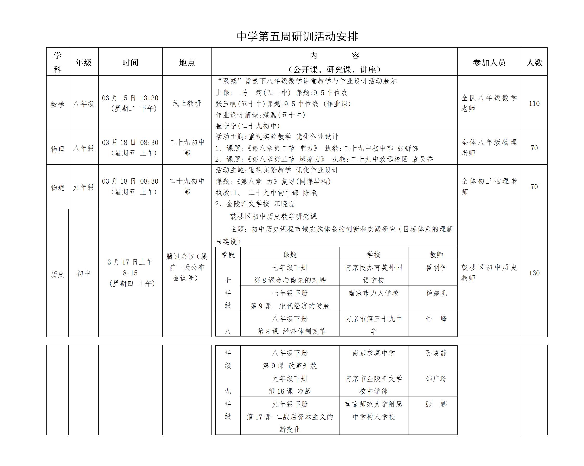 中学第五周研训活动安排_2022-03-10_01.jpg